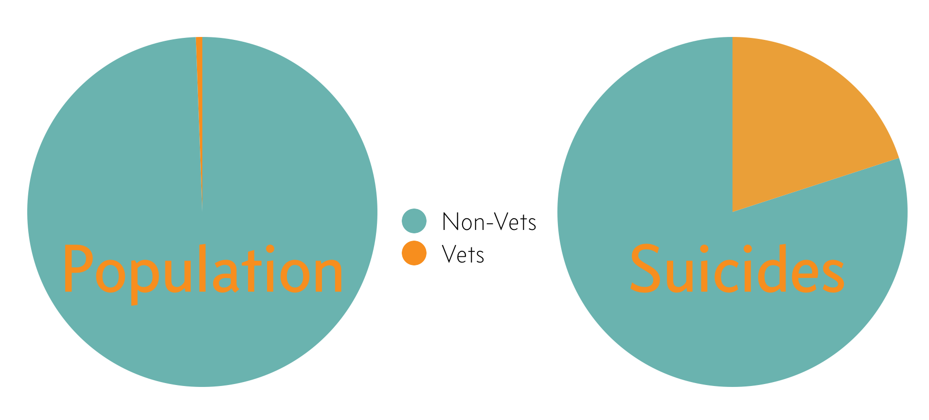 REAL - Veterans Suicide